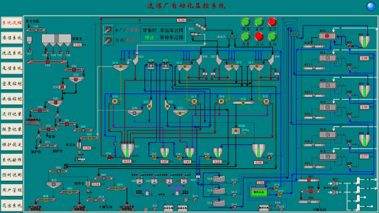 选煤厂集中监控系统