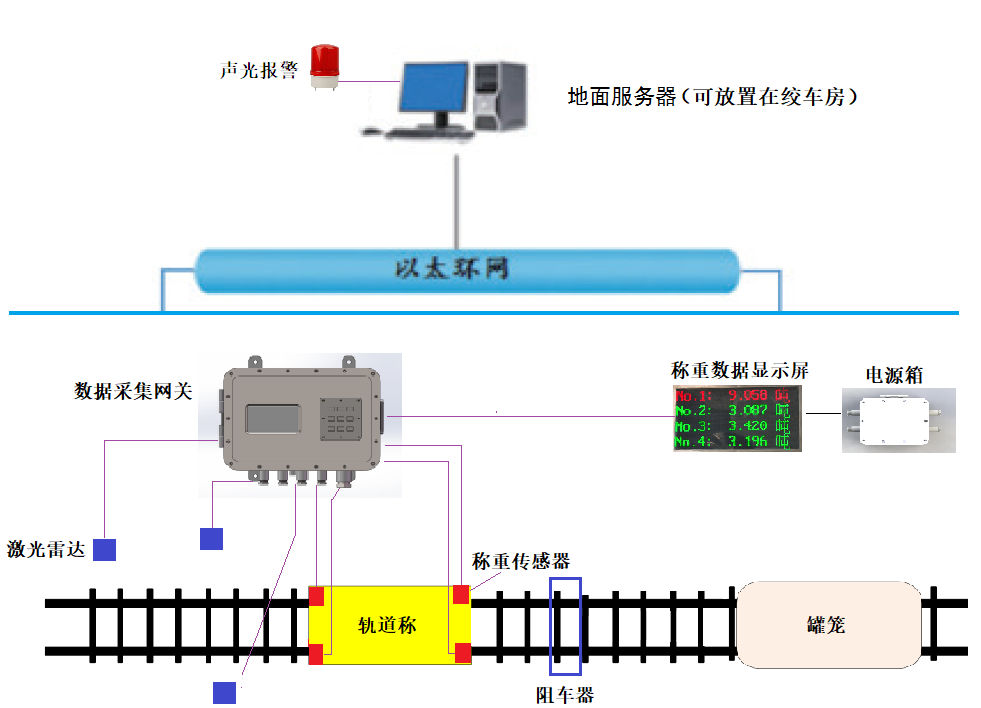 矿用轨道称重系统