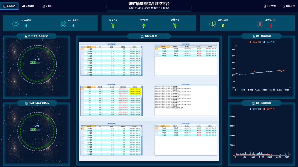 分布式光纤测温测振系统