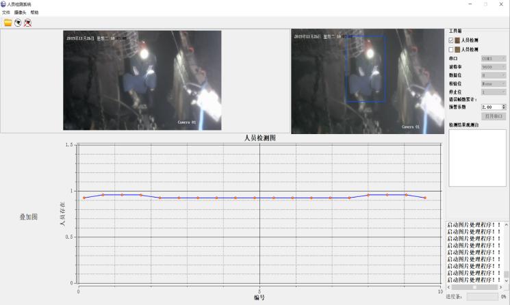 转载机防坠人安全监控系统