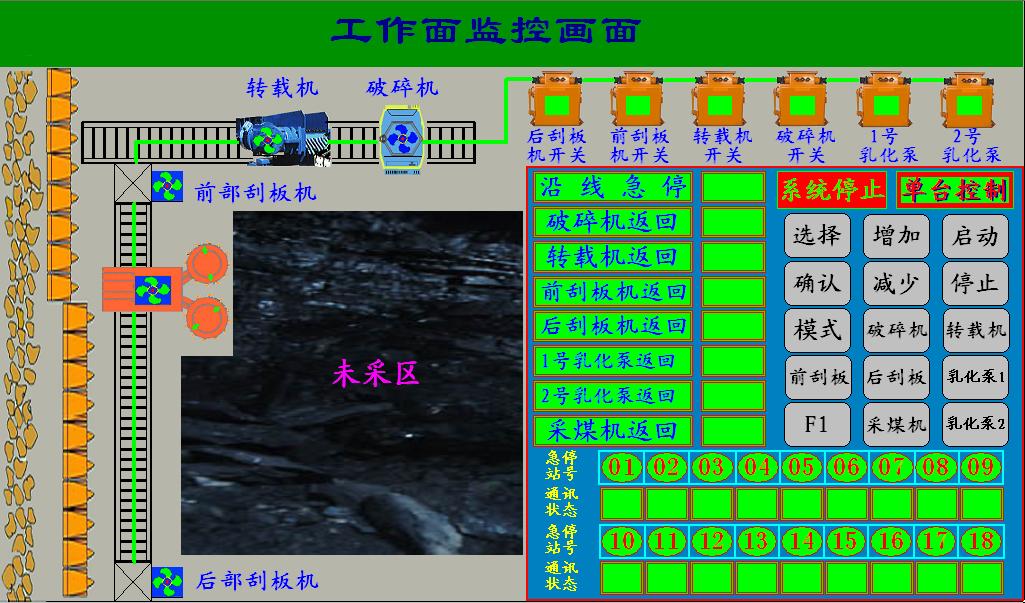煤矿工作面通信控制系统